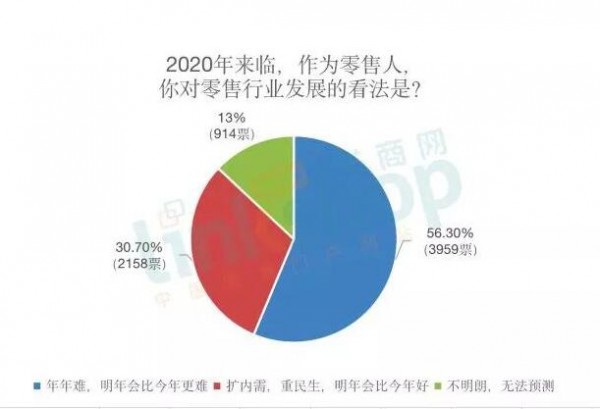 2020ָ{^50%˸^